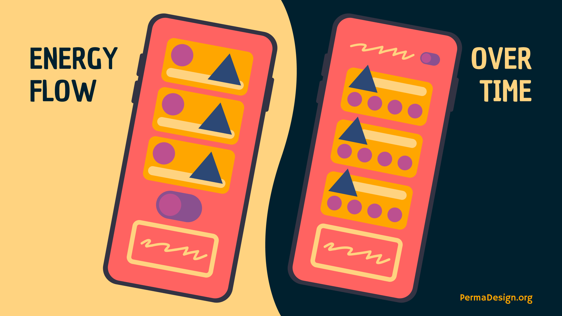 Energy changes over time causing functional requirements to evolve, effecting form.